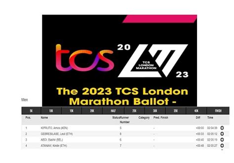 tcs london marathon ballot results 2023